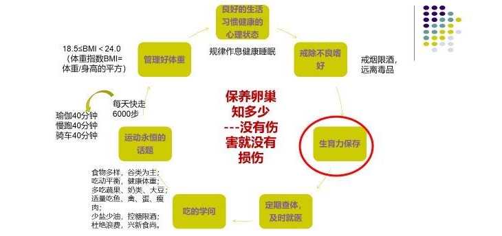 本人多囊，在衢州试管是去浙江衢化医院还是江山人民医院好？